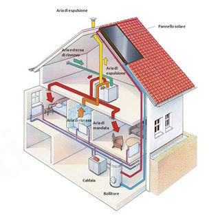 Ventilazione Meccanica Casa